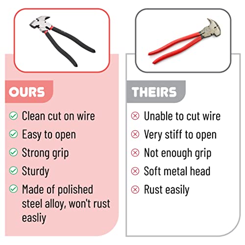 Bates Fencing Pliers, 10Inch, Multi Tool Fence Pliers, Fence Tools