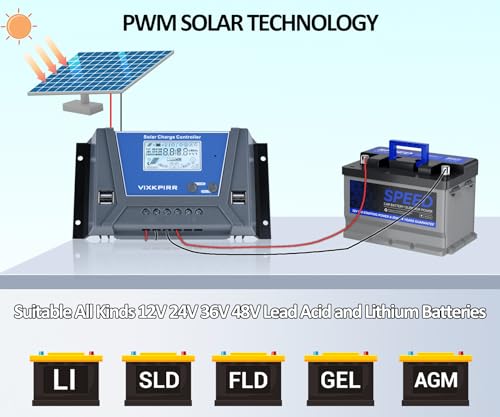 30A Solar Charge Controller 12V 24V 36V 48V with Bluetooth, PWM 30A Charge Controller Solar Panel with LCD Temperature Sensor Backlit Display 4 USB Ports for Lead and Lithium Batteries