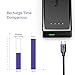 Tronsmart Presto 10400mAh USB-C/Type-C External Battery/Portable Power Bank/Portable Battery Pack with Quick Charge 3.0 Technology for Nintendo Switch 2017,Galaxy S8/S8+, Note 8/Pixel 2/2 XL