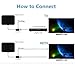 TV Antenna for Digital TV Indoor, 120 Miles TV Antenna Indoor Amplified HDTV Antenna, Digital HDTV Antenna Long Range with Amplifier Signal Booster - 16.6 Feet Coax Cable/USB Power Adapter