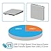 Novapolt External CD Drive USB 3.0 - Ultra Slim DVD Drive CD DVD Writer/Rewriter/CD Burner for High Speed Data Transfer for Laptops Desktops and Notebooks
