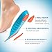 Sport Inserts Gel High Arch Support Shock Absorption Athlete Insoles Super Comfortable Relieve Flat Feet Plantar Fasciitis Breathable Cushion Insoles（S 25.5CM Men 6-7 / Women 8-9.5 / Big Kids 6.5-7.5）thumb 4