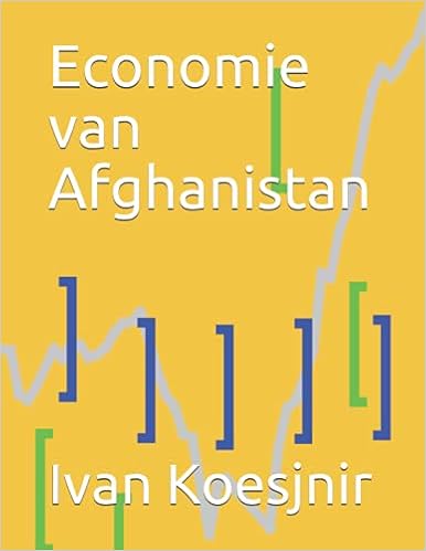 Economie van Afghanistan
