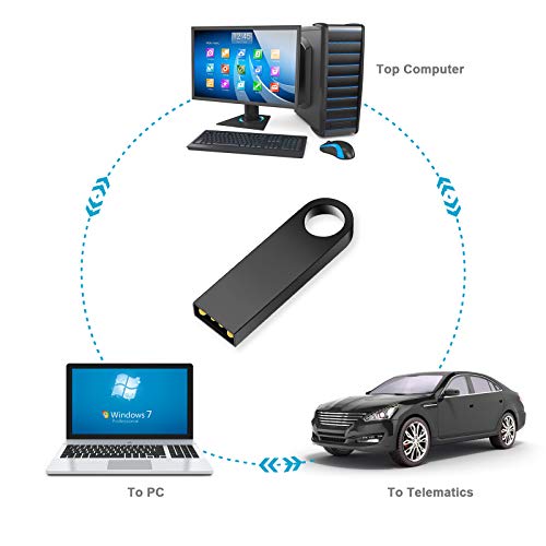 BIYUN USB Stick Memory Stick 32G USB 2.0-Datenstick,Mini USB-Flash-Laufwerke,Speicherstick,Flash-Laufwerk… – Bild 5