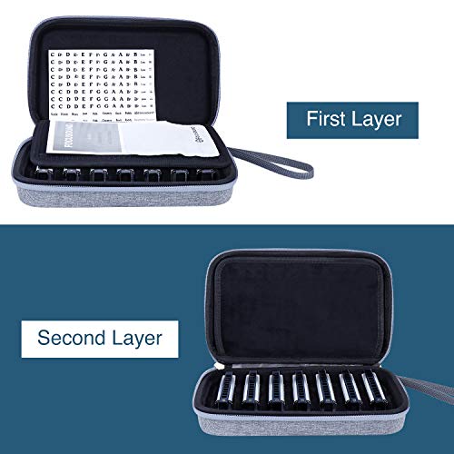 Focusound Harmonica Case, Zippered Carry Case with Soft Mesh, Special Slots for 7 Harmonicas, Gray