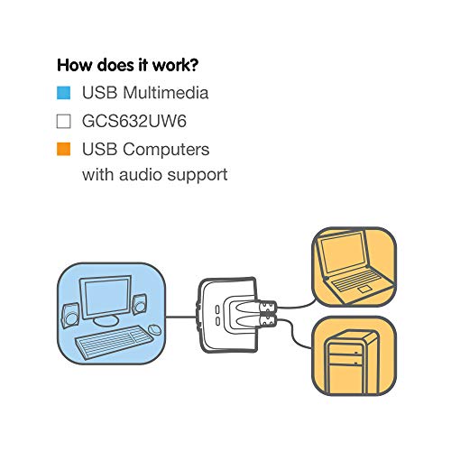IOGEAR GCS632U 2 Port VGA USB Compact KVM Switch Pricepulse