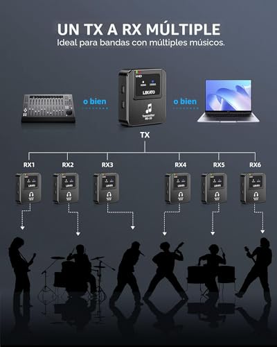 Lekato Professional 2.4G Stereo IEM Wireless Monitoring System with Transmitter and Receiver, OTG, Suitable for Tape Samples, Live Performances (1TX+1RX)