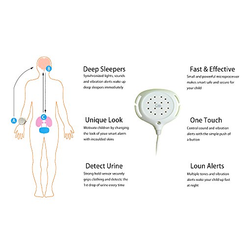 Bedwetting Alarm for Kids Girls & Boys CUMIZON Nocturnal Enuresis