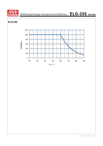 [PowerNex] Mean Well ELG-200-42A 42V 4.76A 199.9W Single Output Switching LED Power Supply with PFC