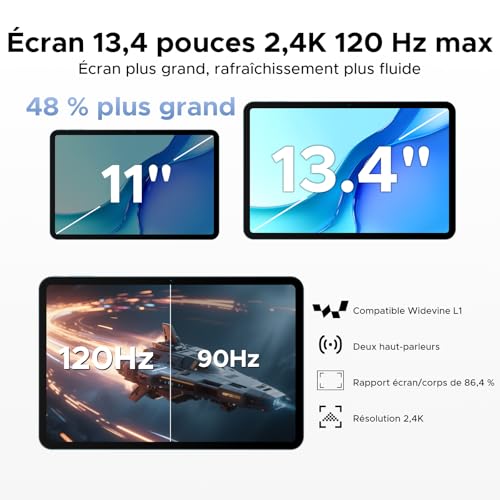 P13PRO Tablet 13.4 Pulgadas, 2.4K 120Hz Display Tablet Android 16 con 48GB RAM+256GB ROM, Gemini AI, T7280 Octa-Core, 16MP + 8MP, 12000mAh, 5G WIFI, 4G LTE, Tablets con Teclado, lapiz, Funda-Negro