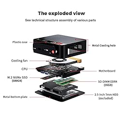 Beelink AMD Ryzen5 5500U Processor