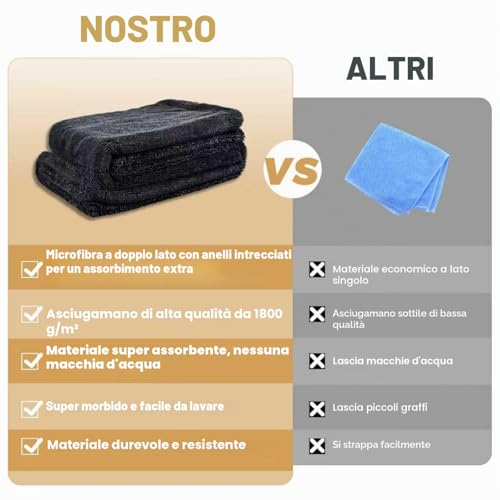 Ghguole Car Drying Cloth, 90 x 60 cm, 1800 GSM Microfibre Car Cloth, Extra Large, Very High Absorption, No Fluff, Drying Without Scratches, Body Cars and Motorcycles