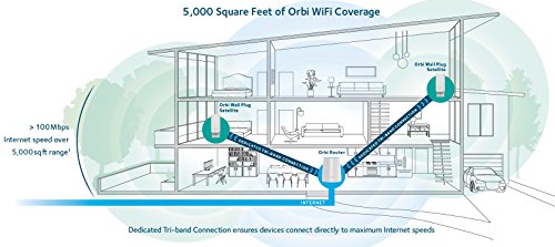 NETGEAR Orbi Whole Home Mesh WiFi System (RBK33) with CM600 (24x8) DOCSIS 3.0 Cable Modem Bundle