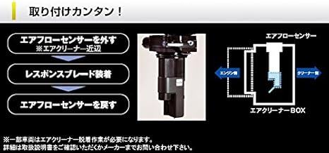 Amazon J Road ジェイロード Siecle シエクル レスポンスブレード用アダプター Minicon Minicon Pro未装着車用 品番 Rba 02 エアフィルター 車 バイク