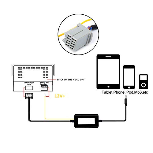 HOTSYSTEM 3.5mm Car Aux-in Adapter MP3 Player Radio Interface for Chrysler Jeep Dodge - Thumbnail 3