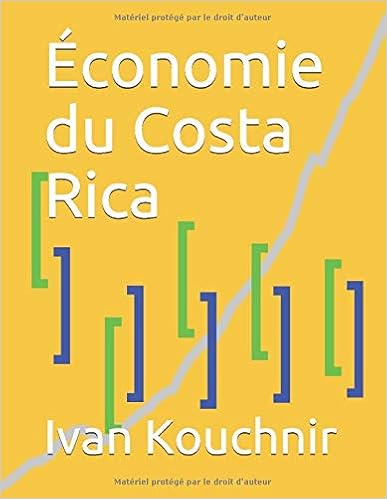 Économie du Costa Rica