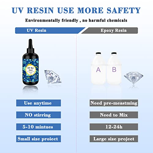 UV Resin 200g Transparent Ultraviolet Curing Clear Hard Type Resin