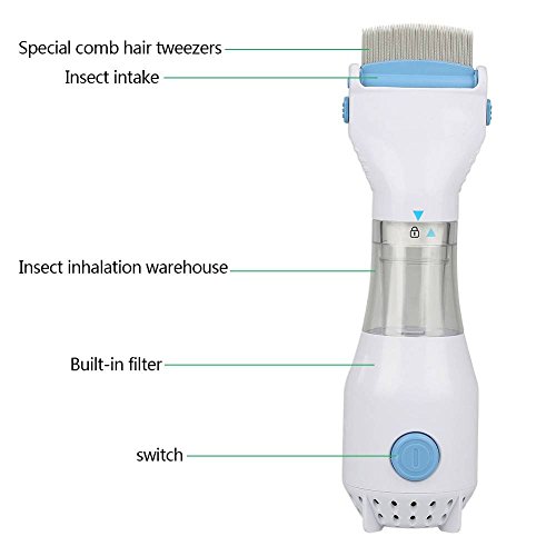 Candora Electric Brush Comb Pet Dog Cat Tool + 3 Filters