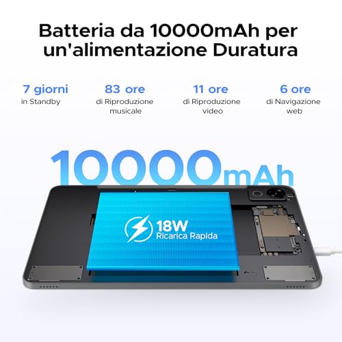 Luzglo P12 Android 16 Tablet 12 Inches, T7280 Octa-Core, 48GB RAM+128GB ROM/2TB TF, IPS 2.4K Display 120 Hz, 10000 mAh, WiFi5, 8MP+13MP, Gemini AI, Tablet with Keyboard, Face ID/GPS/OTG/FM, Grey