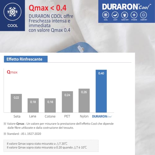 golddice Super Refreshing Top Sheet, Made in KOREA New Fabric Technology Refreshing Duraron Cool by Qmax < 0.4 Immediate Refreshing Effect White (240 x 290 cm)