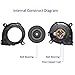 RION TECH 2pcs Cooling Blower Fan DC 12V 50x50x15mm 5015 Fans for 3D Printer Humidifier Aromatherapy and Other Small Appliances Series Repair Replacement