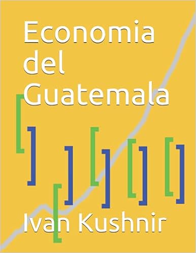 Economia del Guatemala