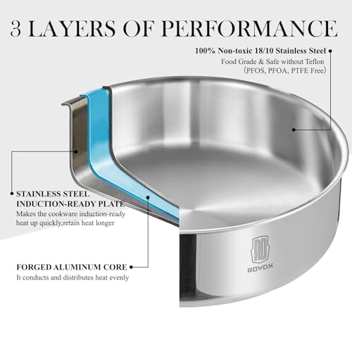 ROYDX Stainless Steel Pots and Pans Set,18/10 Uncoated Pan Set with Stainless Steel Frying Pan,Steamer & Saute Pan,Detachable Stay-Cool Handles,Glass Lids,LFGB Approved,Suitable for All Hobs