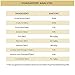 VICTOR Super Premium Dog Food – Grain Free Ultra Pro Kibble – High Protein, Low Carb for Active Dogs – 42% Protein Kibble for Sporting Dogs of All Breeds & Sizes, 30 lb