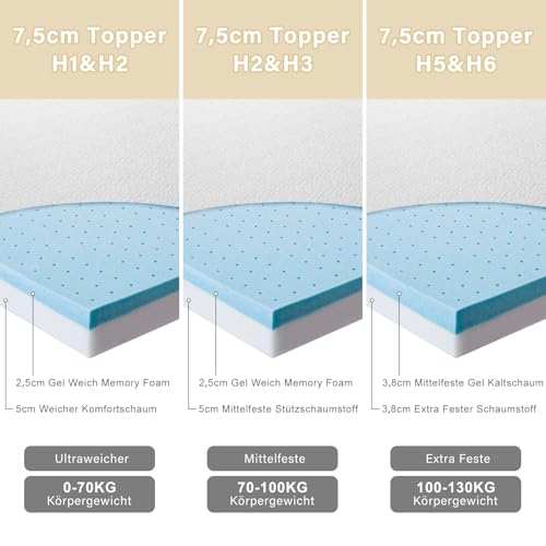 BedStory Topper 160 x 200 cm Reversible Topper with Two Hardness Levels H1 & H2, 7.5 cm Cold Foam Gel Mattress Topper Soft Breathable Washable Cover Mattress Topper for Box Spring Bed Sofa & Hard Mattresses