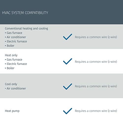 Emerson Sensi Touch Wi-Fi Smart Thermostat with Touchscreen Color Display, Works with Alexa, Saves Energy*, C-wire Required, ST75 - Image 5
