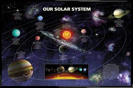 1art1 Il Sistema Solare Poster Stampa E Cornice Plastica Il Sistema Solare In Inglese 91 X 61cm Amazon It Casa E Cucina