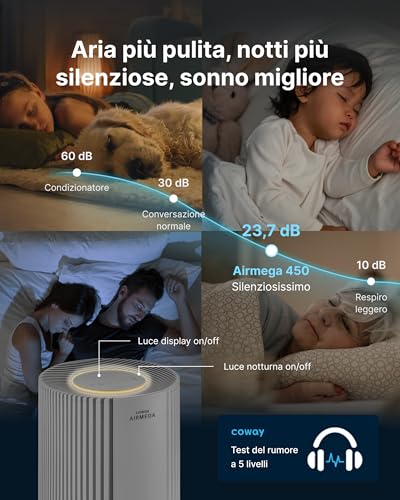 COWAY Air Purifier for Large Rooms, CADR 734 m³/h, Cleans 153 m² in 30 min, HEPA Filter for Smoke, Allergies, Animal Hair, Odors, AQI PM1/2.5/10 Display, Eco Mode, AIRMEGA 450 White