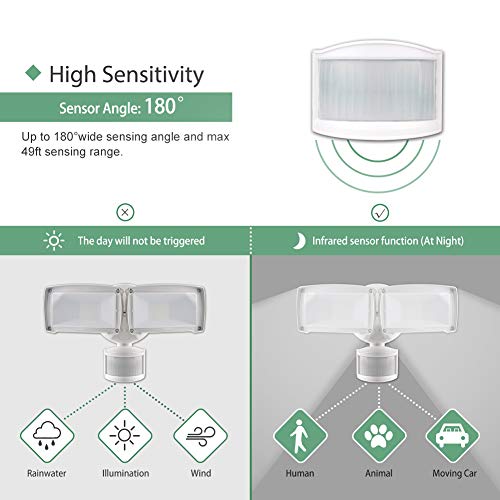 GLORIOUS-LITE 28W LED Security Light, 3000LM Motion Sensor Light Outdoor, IP65 Waterproof & ETL Certification, 5500K, 2 Adjustable Head, Motion Activated Flood Light for Garage, Yard & Pathway,Patio