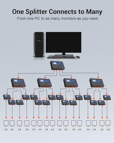 4K HDMI Splitter 1 in 4 Out with EDID HDCP HDR 3D, 4 Way Distribution for PC, Laptop, HDTV, Projector, 4-Port Splitter Copy 1 Source to 4 Displays at The Same Time