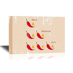 Mild Medium and Hot Pepper Diagram