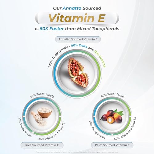Asterveda Tocotrienols DeltaGold Eannatto 300 mg (Pack of 30) 3