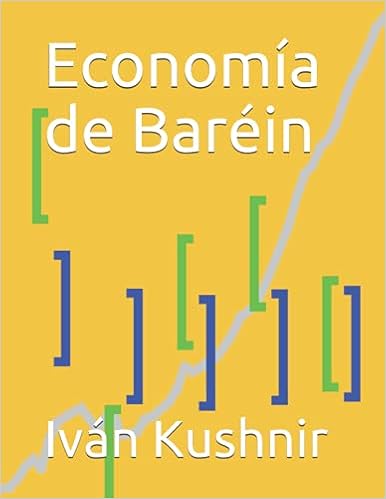 Economía de Baréin