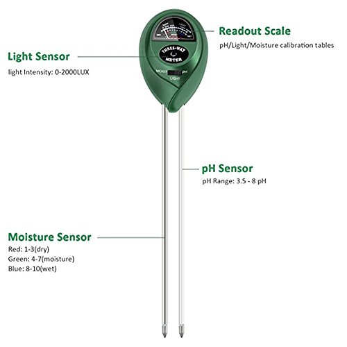 Soil PH Meter Soil Moisture Sensor 3-in-1 Soil Moisture/Light/pH Test Kit for Indoor/Outdoor Plants Care(No Battery Needed)