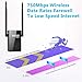 MSRM WiFi Range Extender US750 360 Degree 750Mbps Wall Plug Range Extender Booster with Double External Antennas