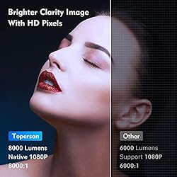 WiFi Bluetooth Dolby Projector, Projector Native