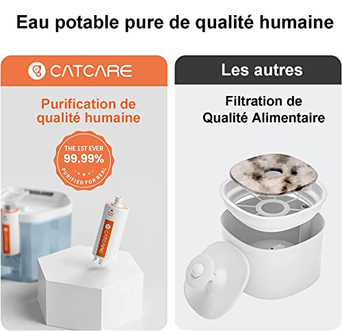 Fontaine à Eau pour Chat 2.5L, Distributeur Eau pour Chien Silencieux avec Filtre Remplacement, Fontaine Chat sans BPA, Facile a Nettoyer, Filtres Anti-odeurs et Mauvais goût, USB Charge 1.8M, Bleu