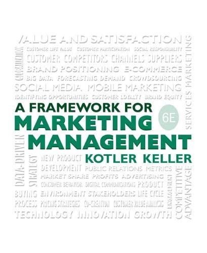 Framework For Marketing Management