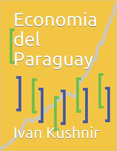 Economia del Paraguay