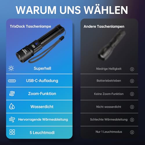 LED Rechargeable Torch Pack of 2, USB-C, Zoom, IPX6, LCD Display, 5 Modes | Extremely bright, 5 modes and zoomable, tactical with LCD display, waterproof, for camping, outdoor, survival, emergency