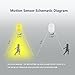 Refoss Wireless Motion Sensor LED Night Light, Cordless Battery Powered, Stick-anywhere, Safe Light for Hallway, Stairs, Bathroom, Bedroom, Kitchen, Closet, Soft Yellow Color
