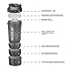 BOTTLED JOY Water Bottle, Protein Shaker Bottle with 3-Layer Twist and Lock Storage, 100% BPA-Free Leak Proof Shaker Cup for Fitness Sports and Travel Non-Slip Mix Drinking Bottle 20oz 600ml (Grey)