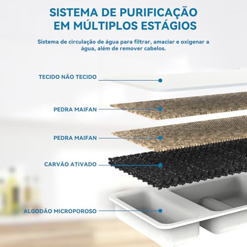 Mstail Fonte de Água pra Gato, Bebedouro para Gatos Silenciosa Inox Carvão Ativado LED Indicador Fonte De Água para Cães e Gatos (2,2L, TY10)