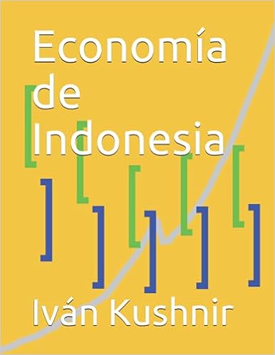 Economía de Indonesia