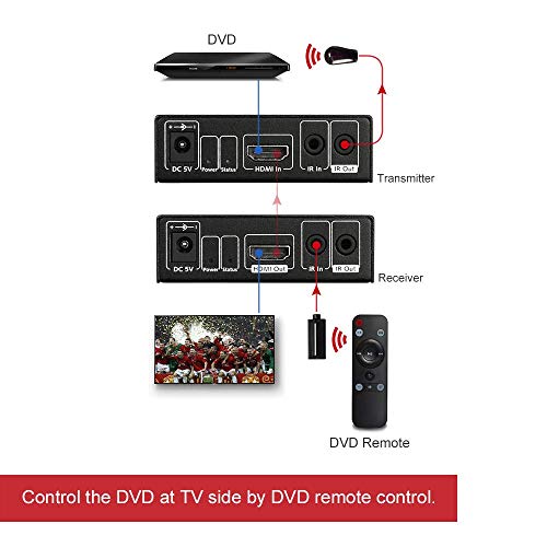 2 Extender+1080P+197ft+HDMI1+4+Bi+Directional+Equalization