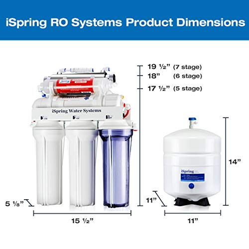 iSpring RCC7AKUV, NSF Certified, 75GPD 7Stage Under Sink Reverse Osmosis RO Drinking Water
